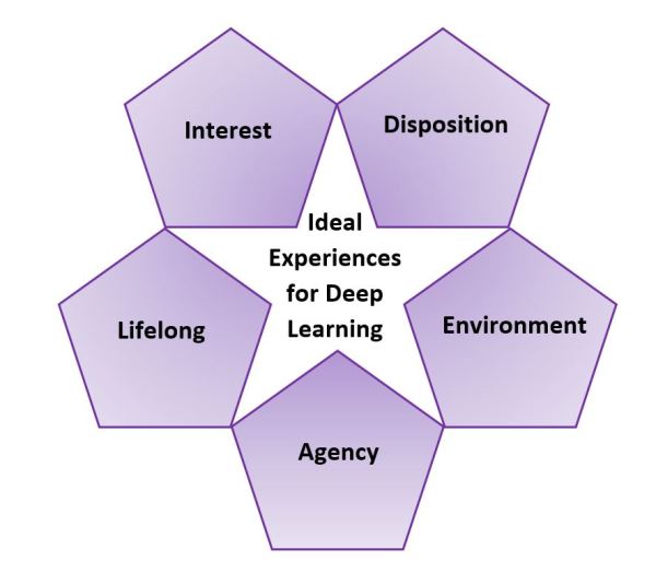IDEAL learning experiences